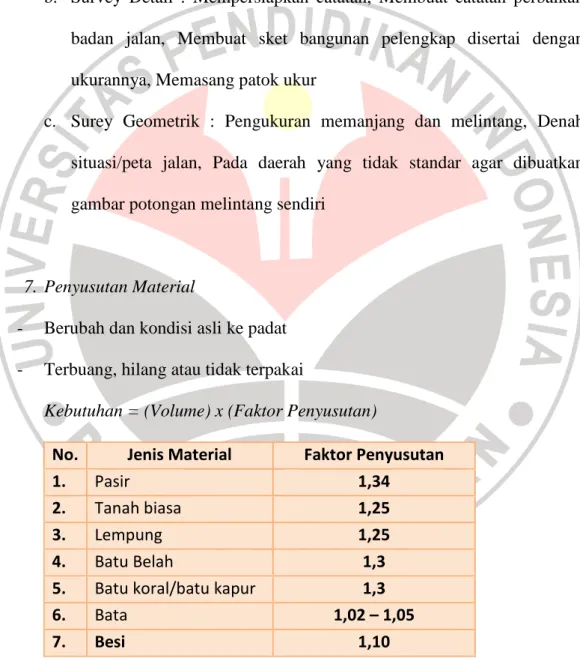 Tabel  2.3. Penyusutan Material 