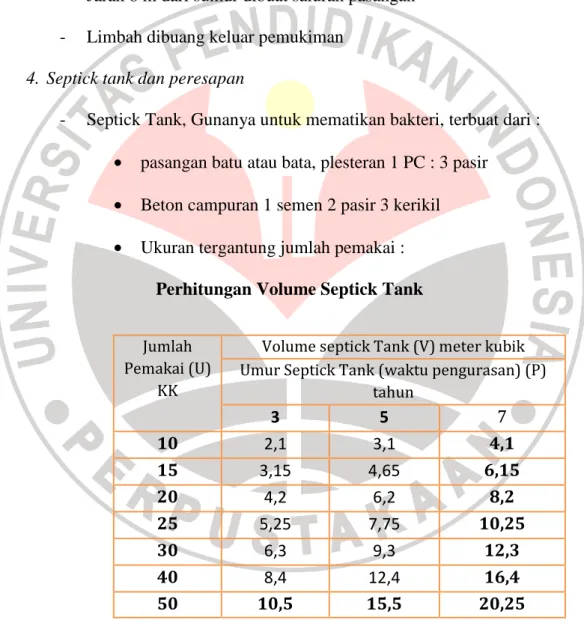 Tabel  2.8. Perhitungan Volume Septick Tank 