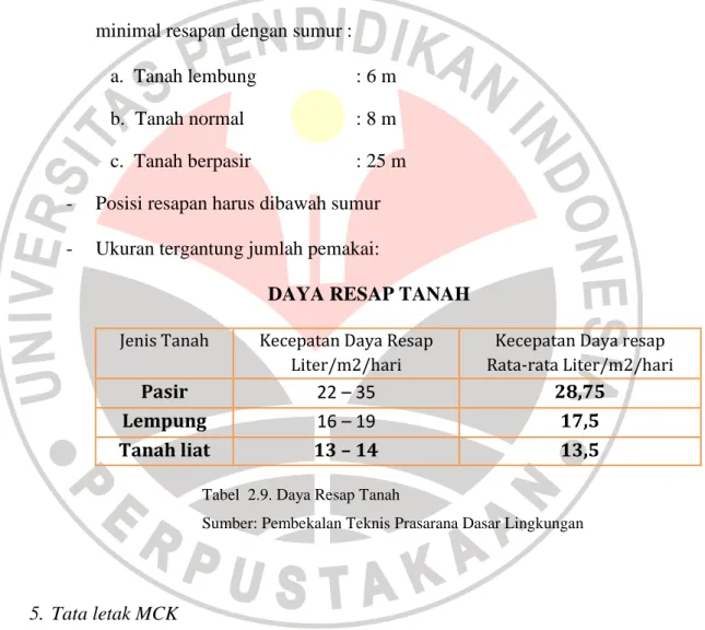 Tabel  2.9. Daya Resap Tanah