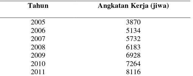 Tabel 7. Jumlah Angkatan Kerja di Kabupaten Lampung Barat Periode 2005 - 2011. 