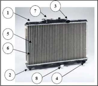 Gambar 2.Bagian – bagian radiator  (Sumber:www.googleradiator.com ) PERPINDAHAN PANAS.