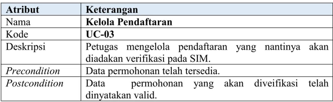 Tabel 3.4: Deskripsi Use Case Verifikasi SIM Atribut Keterangan