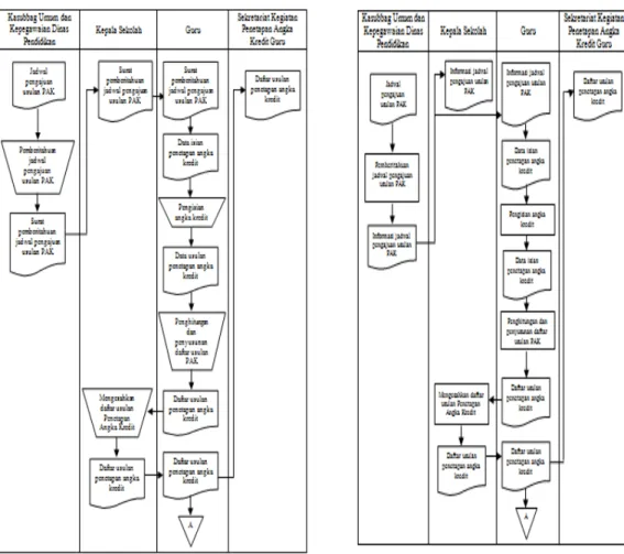 Gambar  1.  Flowmap  sistem  yang  sedang berlangsung 