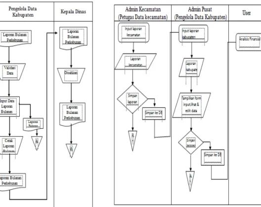 Gambar  1.  Flow  Map  yang  sedang  Berjalan 