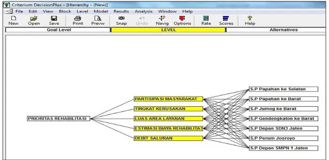 Gambar 2.  Diagram Struktur Hierarki 
