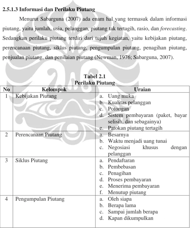Tabel 2.1   Perilaku Piutang 