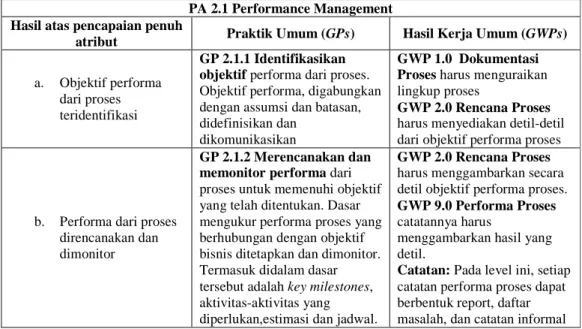 Tabel 2.3 Performance Management  PA 2.1 Performance Management  Hasil atas pencapaian penuh  