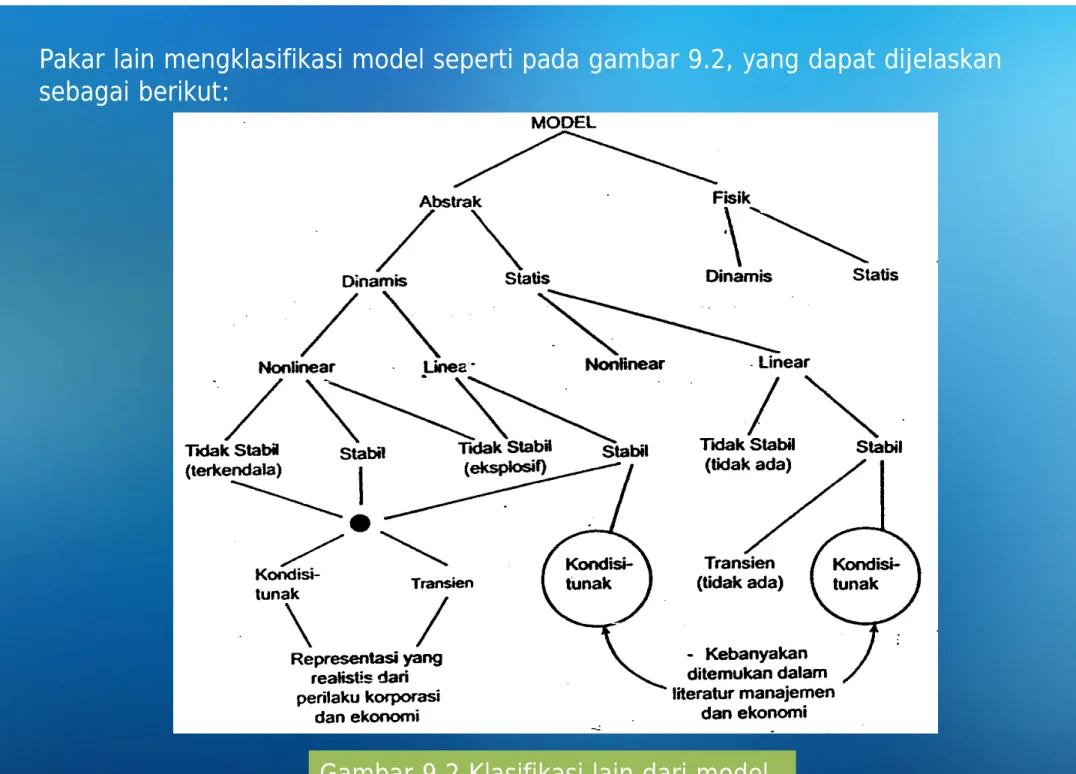 Gambar 9.2 Klasifikasi lain dari model.