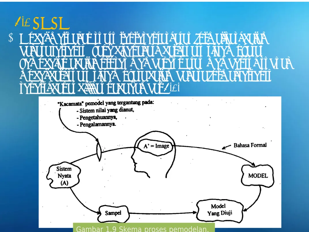 Gambar 1.9 Skema proses pemodelan.