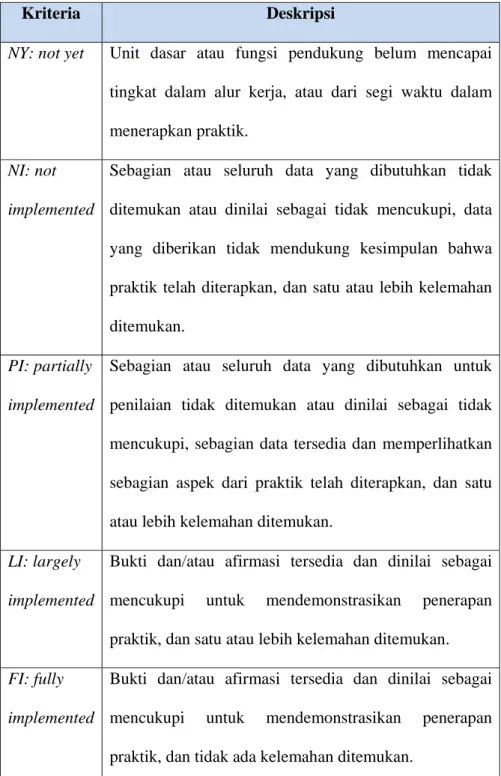 Tabel 2.1. Kriteria Pengukuran   (SCAMPI Upgrade Team, 2011) 