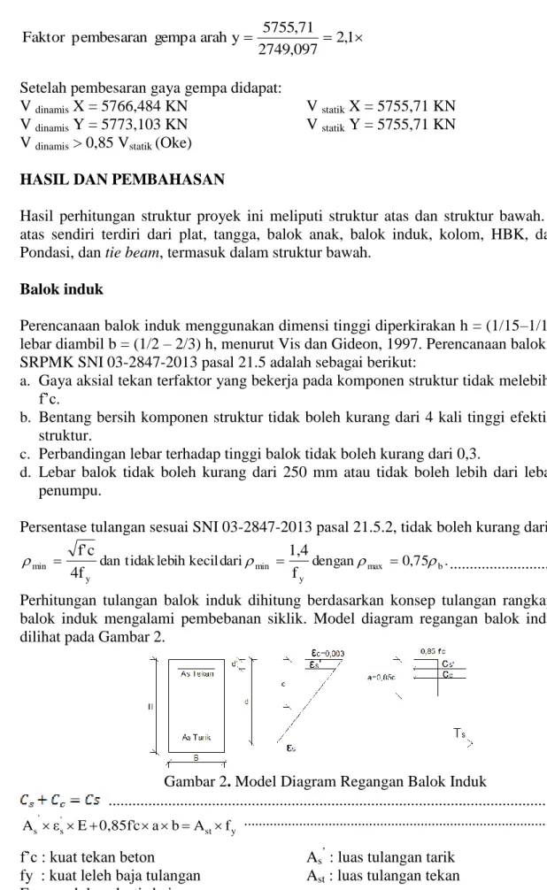 Gambar 2. Model Diagram Regangan Balok Induk 