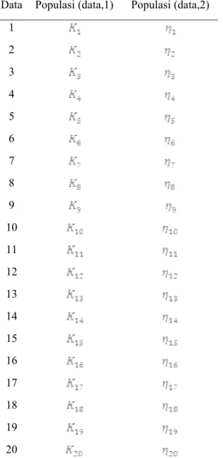 Tabel 1.  Rancangan Kromosom pada  Penelitian. 