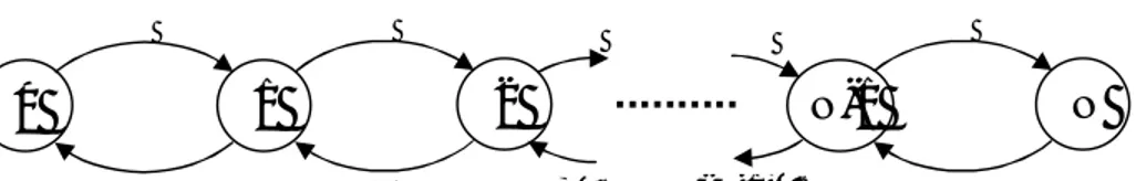 Gambar 4.2. Diagram kondisi untuk formula rugi Erlang (distribusi Erlang). 