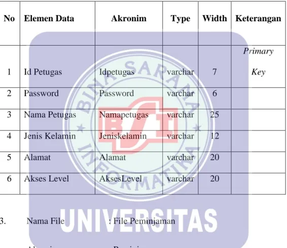 Tabel IV.2 Spesifikasi File Petugas 