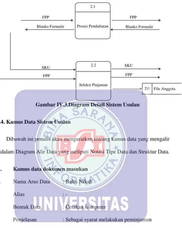 Gambar IV.3.Diagram Detail Sistem Usulan 