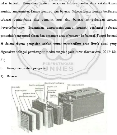 Gambar 2. Baterai (Sumarsono, 2012: 96) 