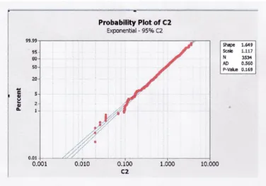 Gambar 3.3: Plot Probabilitas error Model EACD(1,1) Data Transaksi Saham IBM Corporation