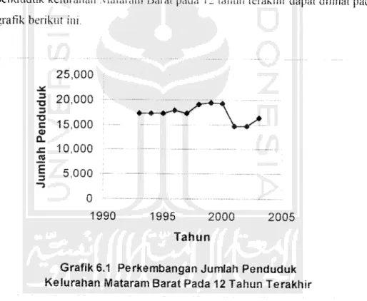 grafik berikut ini.