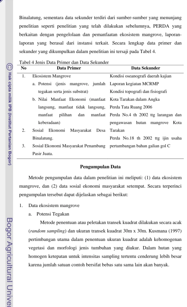 Tabel 4 Jenis Data Primer dan Data Sekunder  