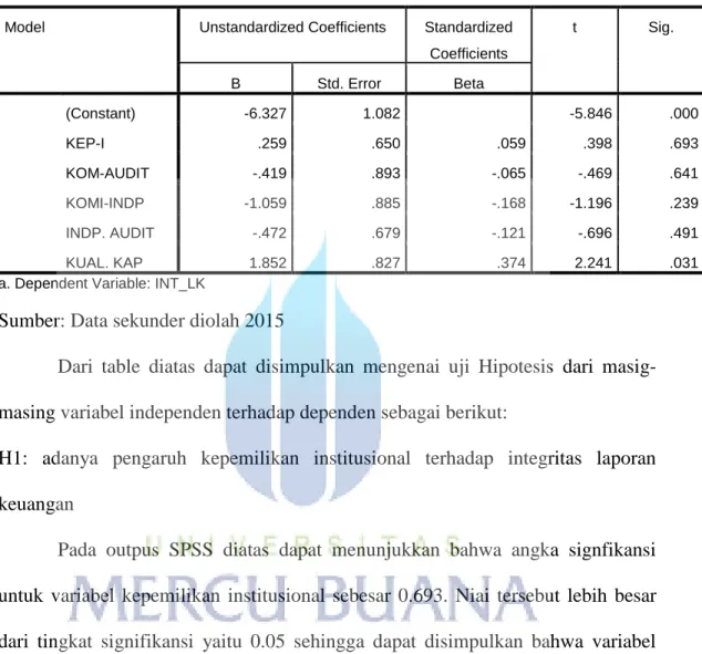 Tabel 4.8  Hasil Uji t (parsial) 