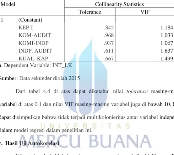 TABEL 4.4  Hasil Uji Multikolonieritas 