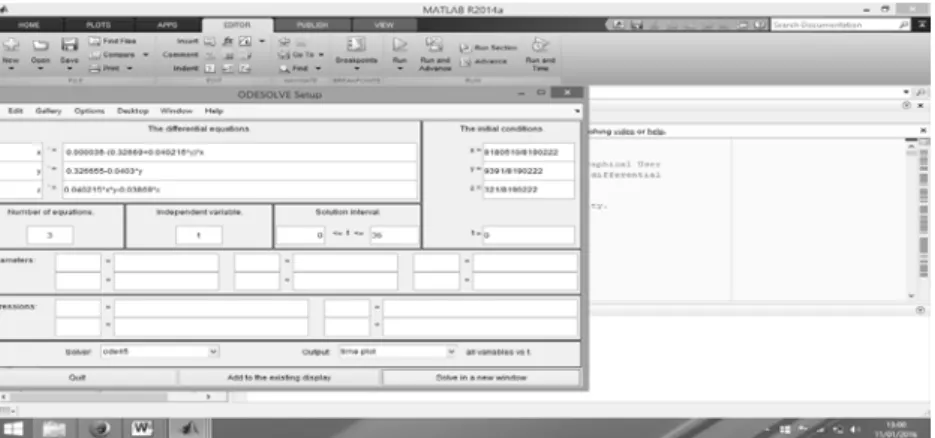Gambar 6.2. Hasil Running Software MatLab untuk Model SIR 