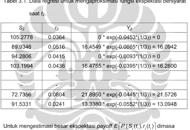 Tabel 3.1. Data regresi untuk mengaproksimasi fungsi ekspektasi bersyarat                   saat t 2 