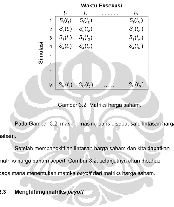 Gambar 3.2. Matriks harga saham. 