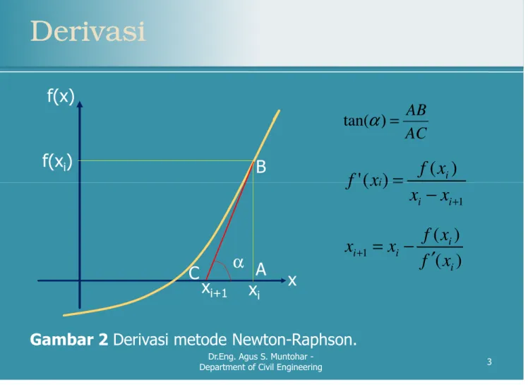 Gambar 2  Derivasi metode Newton-Raphson.