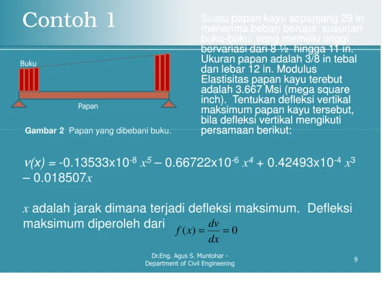 Gambar 2  Papan yang dibebani buku.
