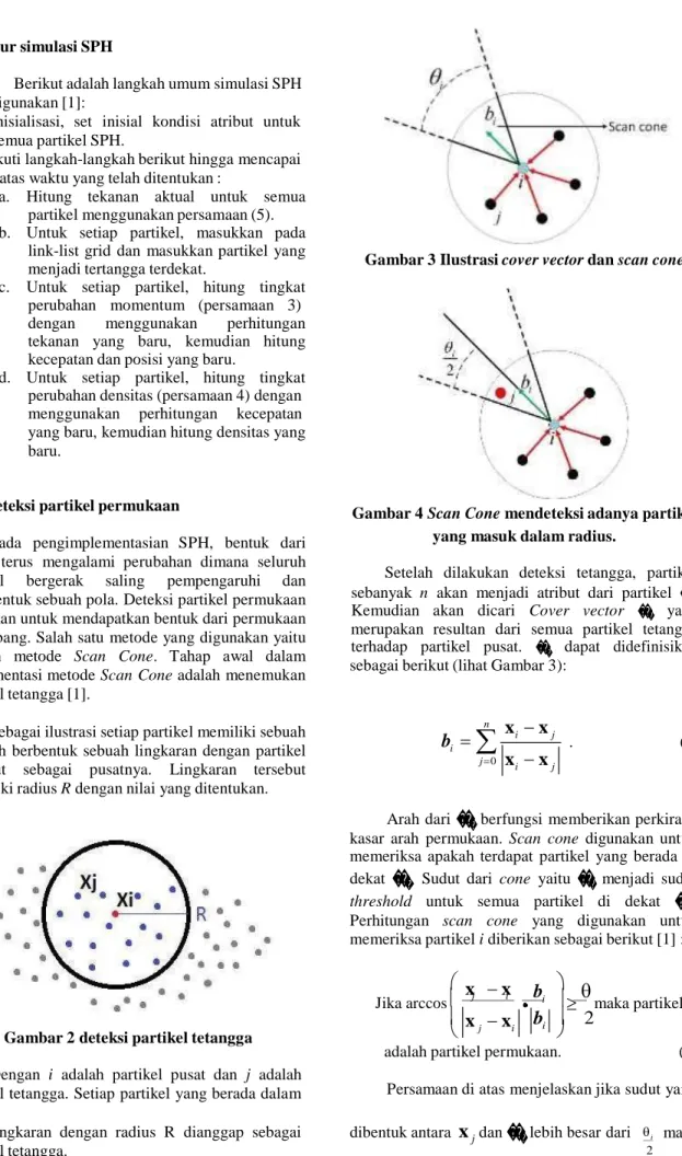 Gambar 3 Ilustrasi cover vector dan scan cone 