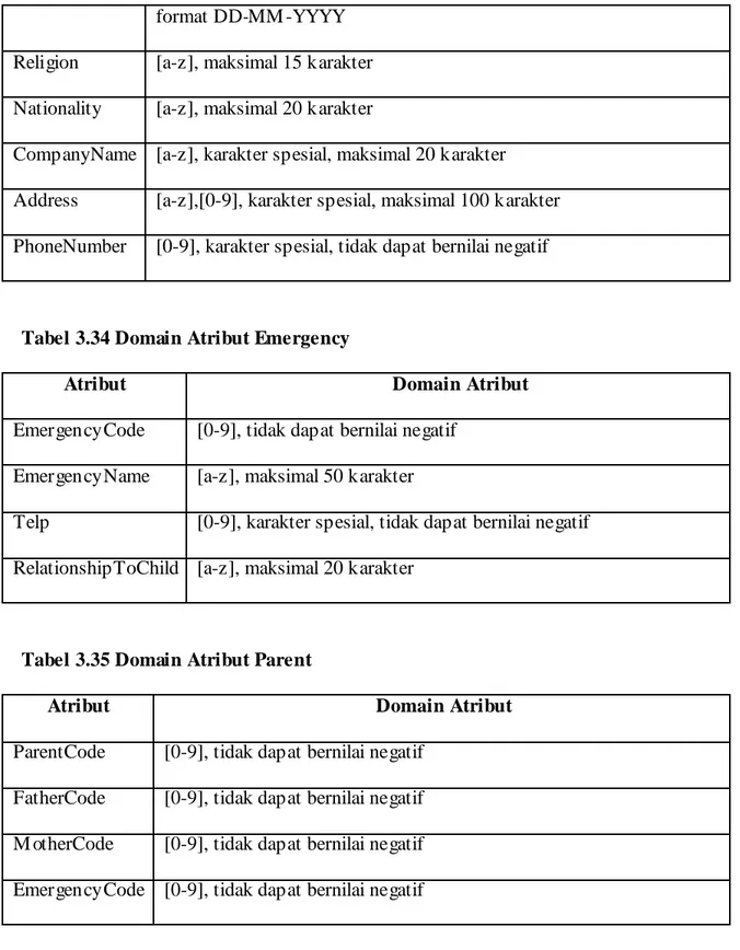 Tabel 3.35 Domain Atribut Parent 