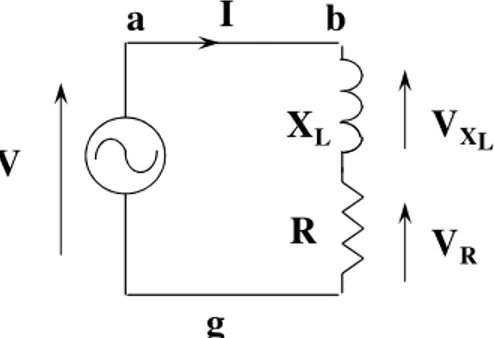 Gambar 2.4   Model  sederhana  rangkaian  ekivalen  dari  suatu  beban  disuplai  oleh  sumber tengangan AC 