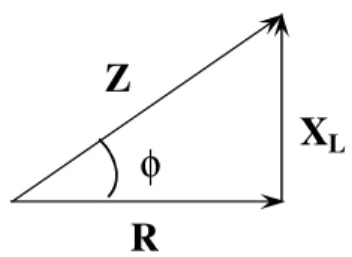 Gambar 2.5  Bentuk hubungan vektor antara R, X L  dan Z pada beban  Dari gambar 2.5 dapat dibuatkan hubungan sebagai berikut