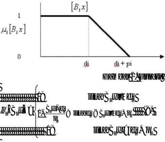 Gambar 2. Fungsi Keanggotaan                     1 ; jika B i x ≤ d i [ ]Bix =µi iiii i ii jika d B x d ppdxB−&lt;≤+−;1      (8)                         0 ; jika B i x &gt; d i + p i