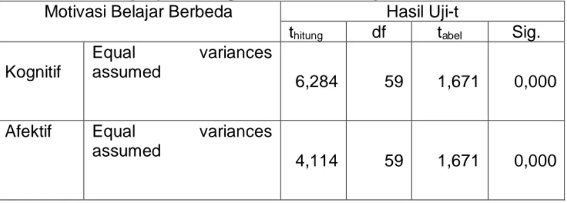 Tabel  2.  Hasil  Analisis  varian  (ANAVA)  dua  jalur  menggunakan  Tests  of  Between- Between-Subjects Effects 
