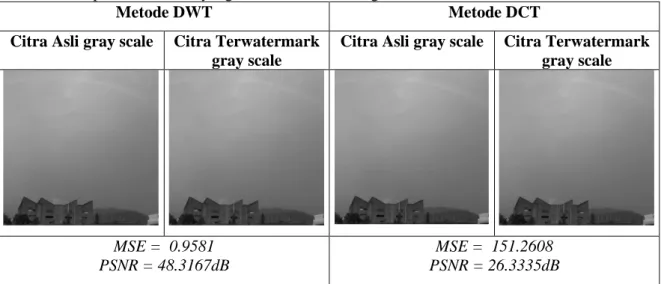 Gambar  4.  Perbandingan  Citra  Hasil  Pelekatan  watermark  dengan  Metode  DWT  dan  DCT  pada  Citra Host grayscale