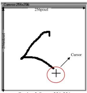 Gambar 4. Blok Diagram Sistem   Gambar  blok  diagram  diatas   merupakan  blok  diagram  sistem  secara  utuh  pada  aplikasi  yang  akan  dibuat,  blok  yang  berada di area garis patah – patah dengan warna  merah  merupakan  fokus  utama  dalam  pengerj