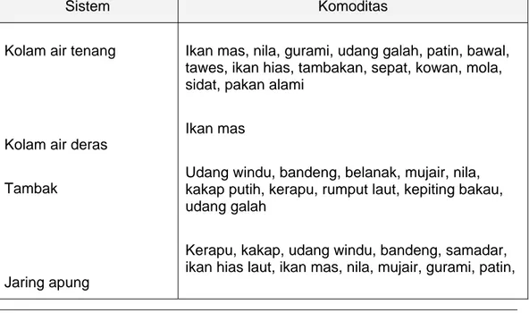 Tabel 1.1.  Komoditas akuakultur yang sudah lazim dibudidayakan dalam  sistem budidaya di Indonesia