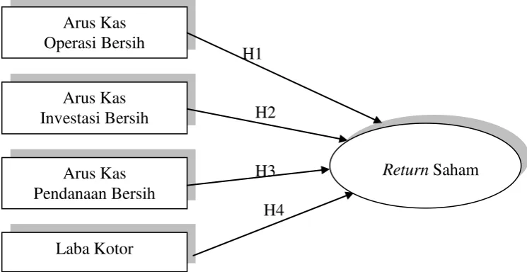 Gambar  2.1. Rerangka Pikiran  