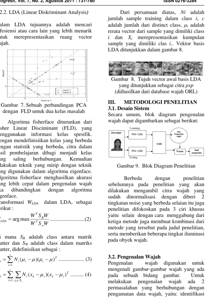 Gambar  7. Sebuah  perbandingan  PCA   dengan  FLD untuk dua kelas masalah 