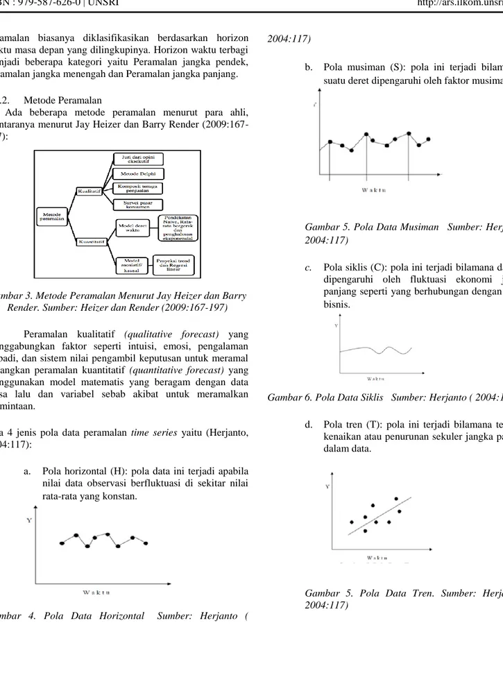 Gambar 3. Metode Peramalan Menurut Jay Heizer dan Barry  Render. Sumber: Heizer dan Render (2009:167-197)  