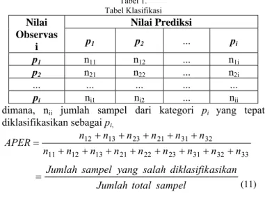 Tabel 1.  Tabel Klasifikasi  Nilai  Observas i  Nilai Prediksi p1p2...  p i p 1  n 11  n 12  ..