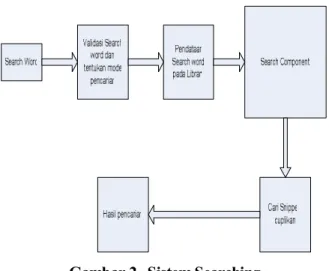 Gambar 1.  Sistem Indexing 