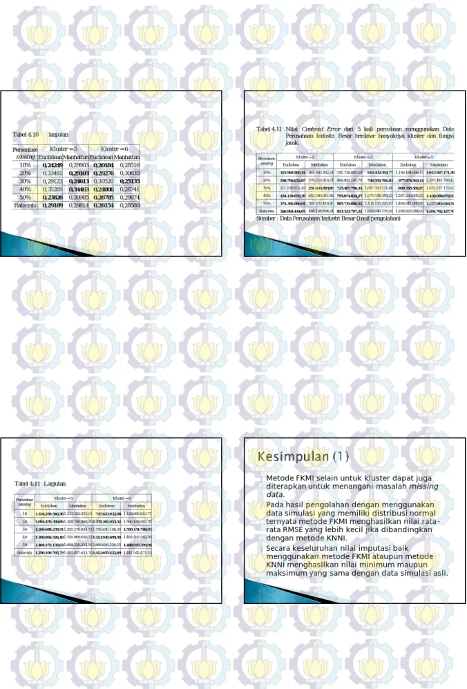 Tabel 4.10   lanjutan 