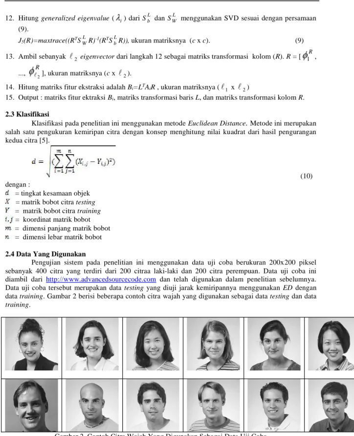 Gambar 2. Contoh Citra Wajah Yang Digunakan Sebagai Data Uji Coba 