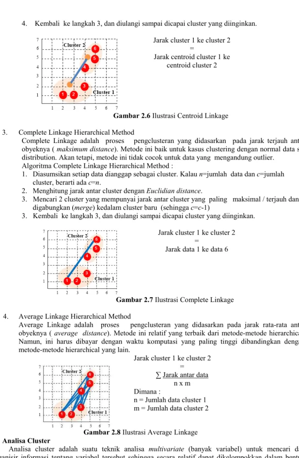 Gambar 2.6 Ilustrasi Centroid Linkage  3.      Complete Linkage Hierarchical Method 