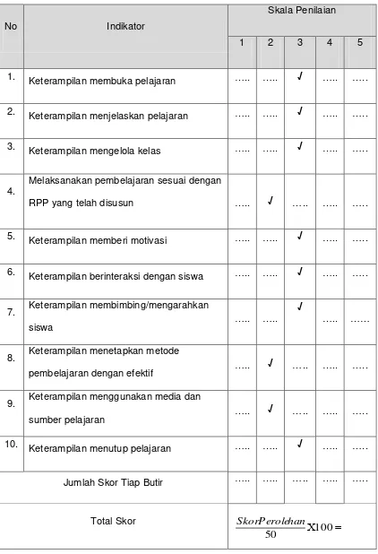 Tabel 1: Lembar Observasi Aktivitas Guru 