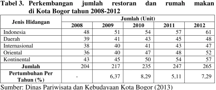 Tabel 2. Tingkat 