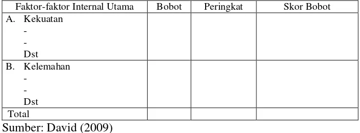 Tabel 5. Matriks IFE 